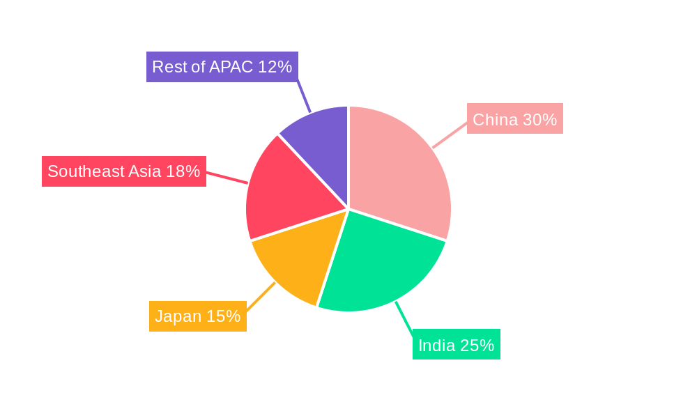 APAC Deodorant Market Regional Share