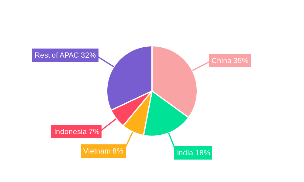 APAC Feed Amino Acids Industry Regional Share