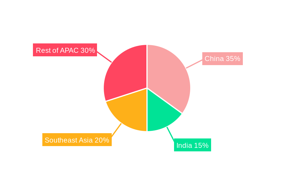 APAC Freighter Aircraft Industry Regional Share