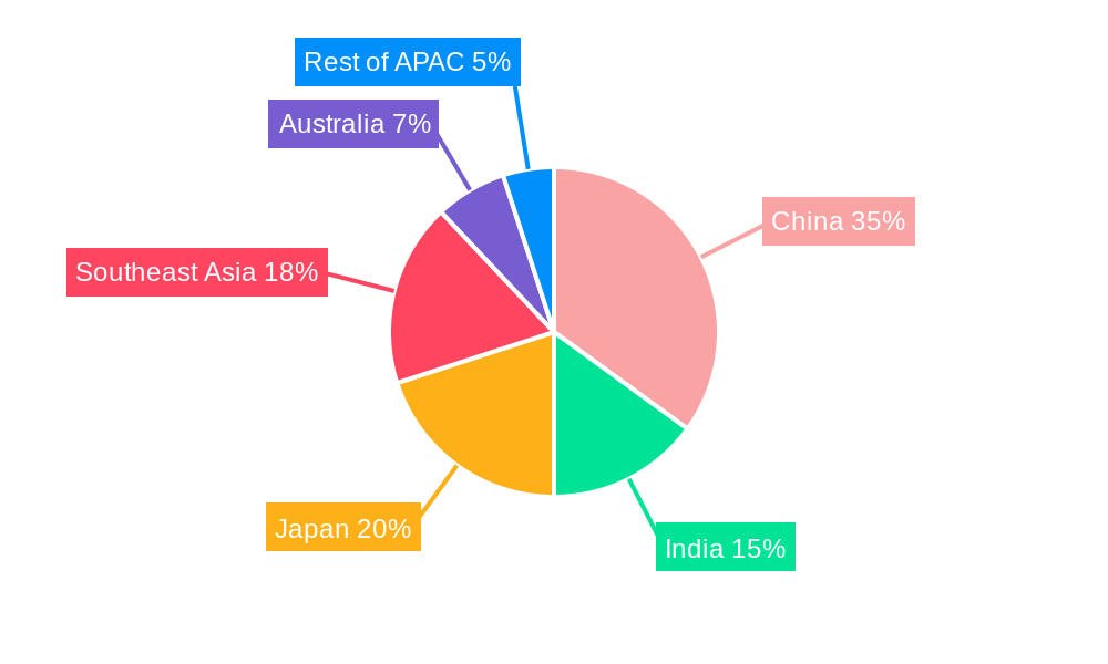 APAC Luxury Hotel Industry Regional Share