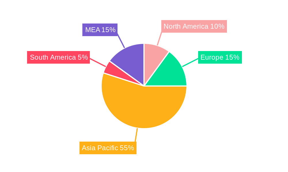 APAC Offshore Support Market Regional Share