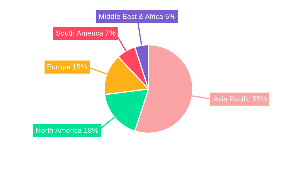APAC Red Meat Market Regional Share