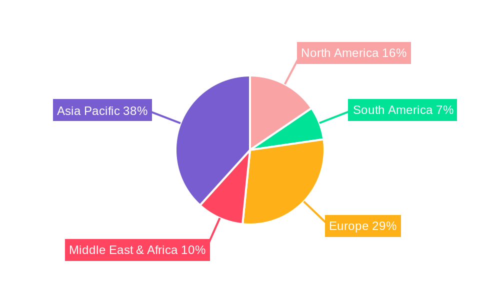 APAC Road Freight Industry Regional Share