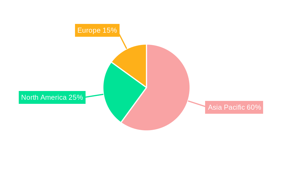 APAC Smart Manufacturing Market Regional Share