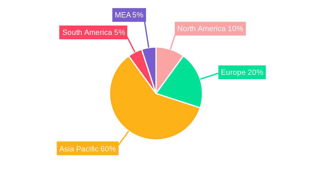 APAC Starch Derivative Market Regional Share