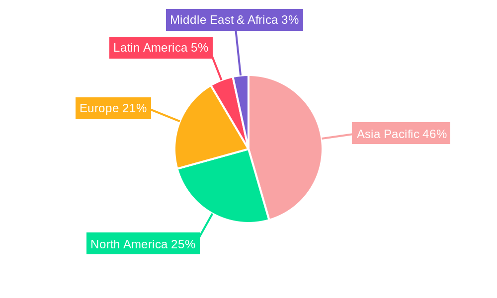 APAC Variable Frequency Drives Market Regional Share