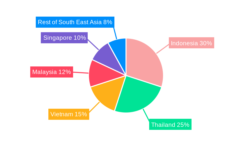 ASEAN Car Rental Market Regional Share