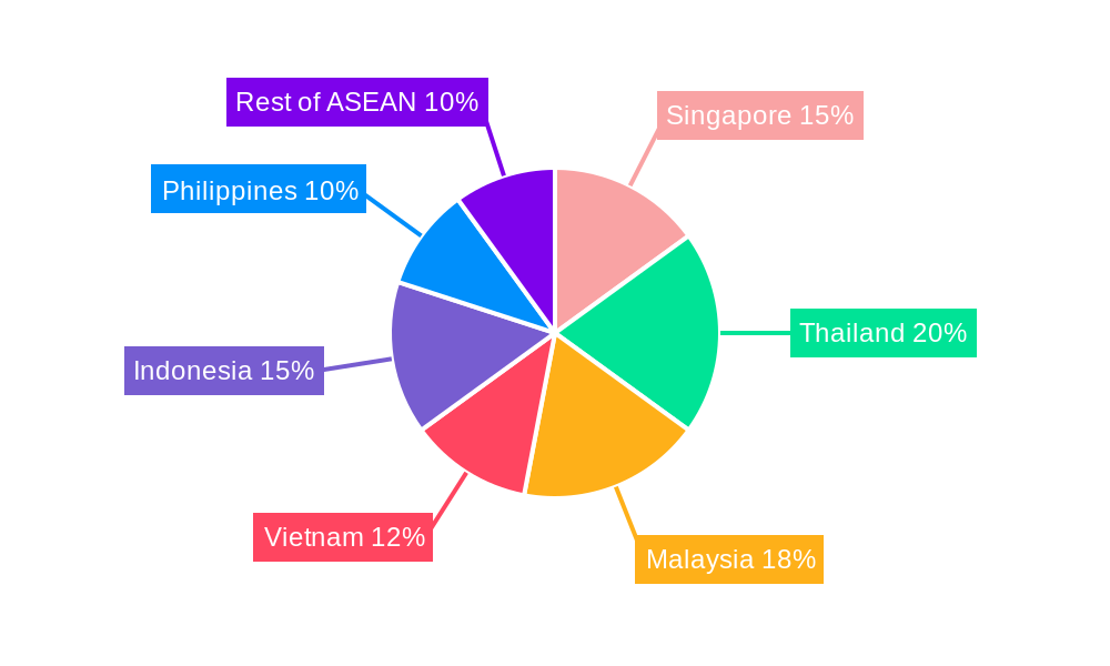 ASEAN Chemical Logistics Market Regional Share
