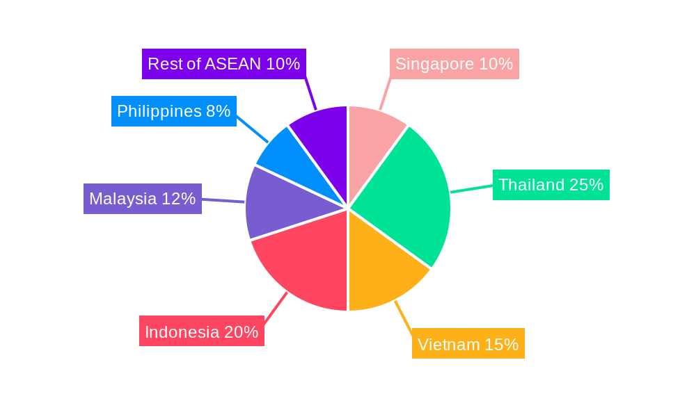 ASEAN Cold Chain Logistics Market Regional Share