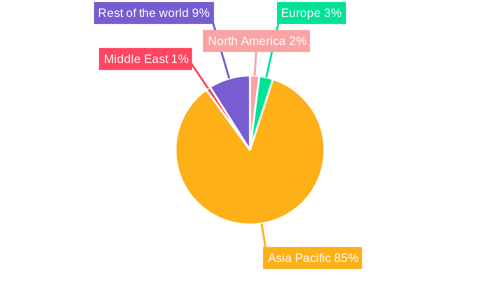 ASEAN Condominiums and Apartments Market Regional Share