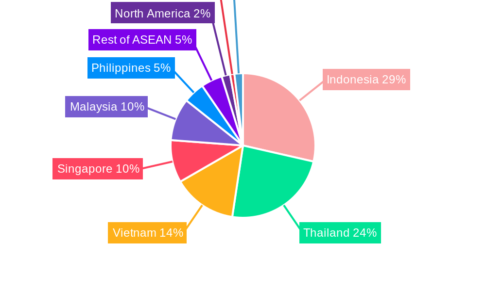 ASEAN Construction Equipment Rental Industry Regional Share