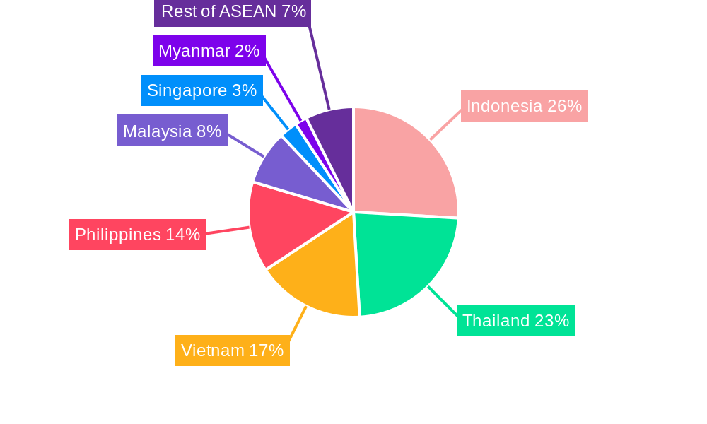 ASEAN Dry Mix Mortar Industry Regional Share