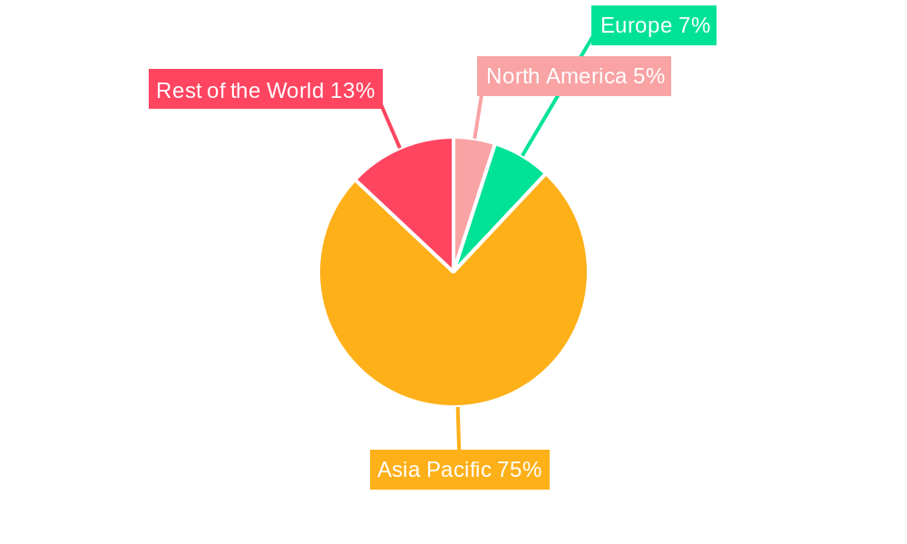 ASEAN E-commerce Logistics Market Regional Share