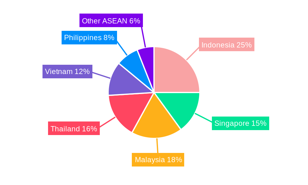ASEAN Heat Exchanger Market Regional Share