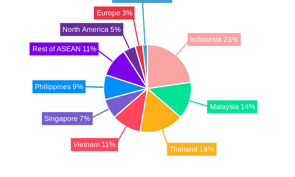 ASEAN Lifestyle-Related Disease Supplements Market Regional Share