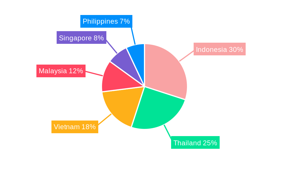 ASEAN Lubricants Market Regional Share