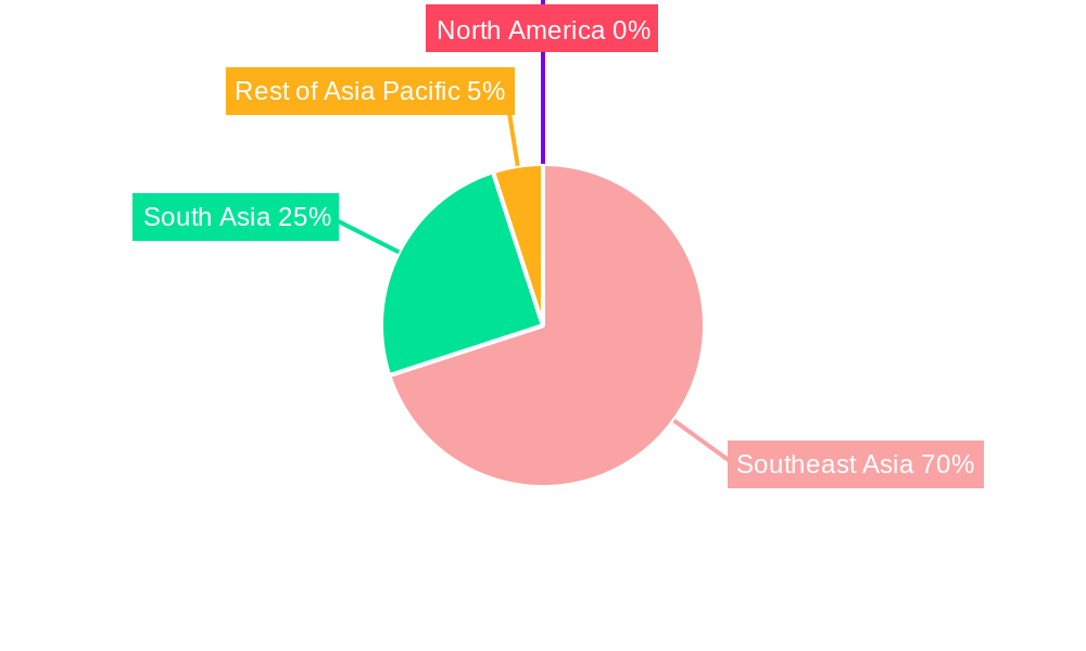 ASEAN Office Real Estate Market Regional Share