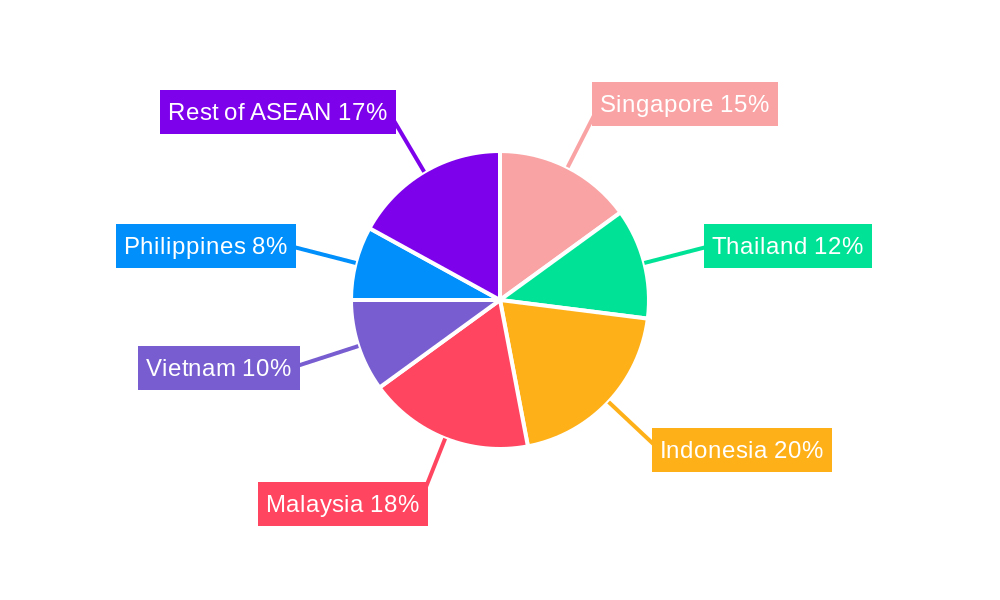 ASEAN Paints and Coatings Market Regional Share