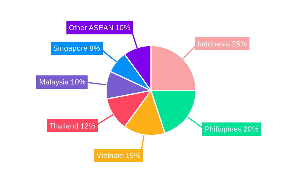 ASEAN Probiotic Supplements Market Regional Share