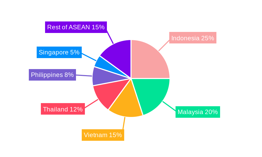 ASEAN Sulfur Market Regional Share