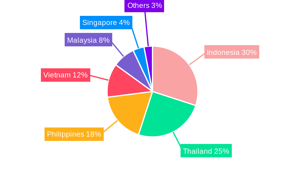 ASEAN Superabsorbent Polymers (SAP) Market Regional Share