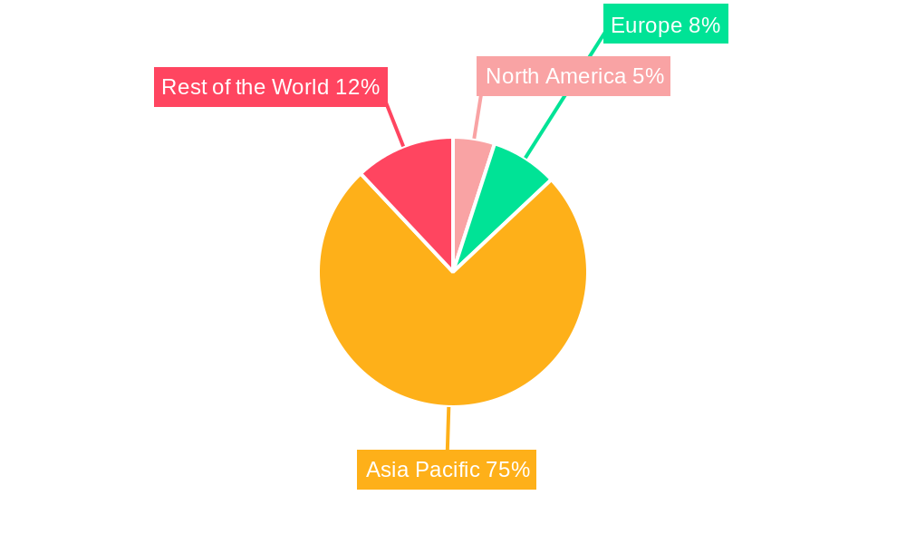 ASEAN Taxi Industry Regional Share