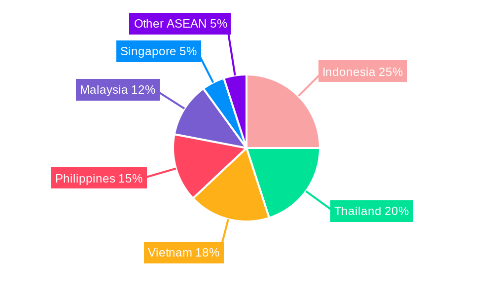 ASEAN UPVC Doors & Windows Market Regional Share