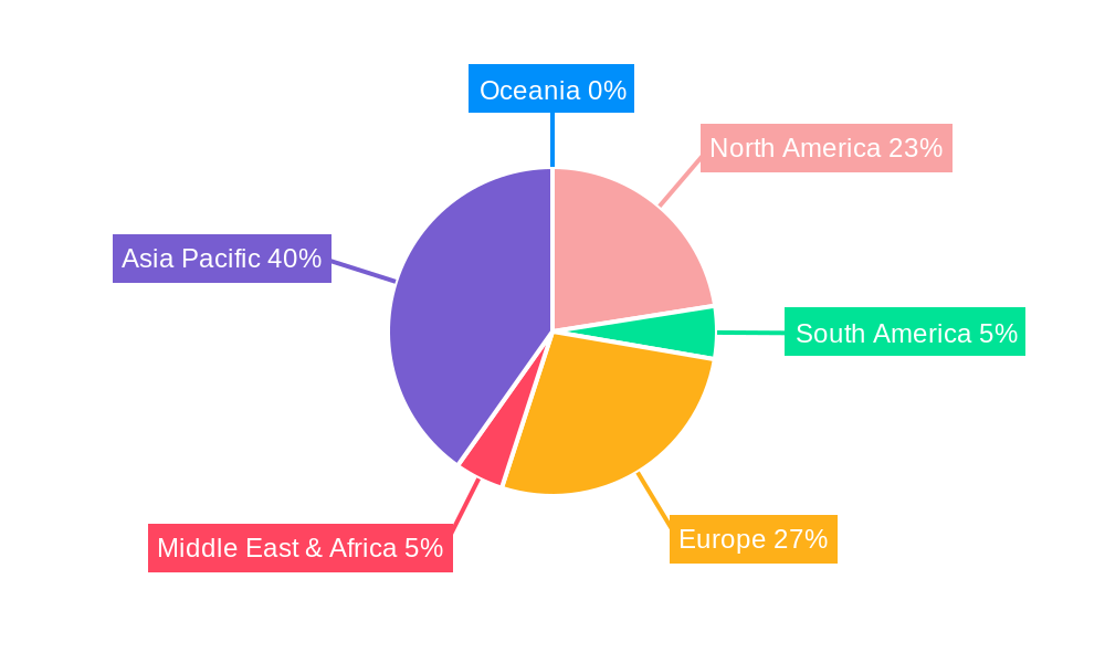 Advanced Germanium Metal Materials Regional Share