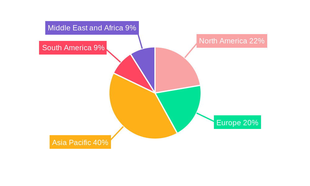 Aerosol Paints Market Regional Share