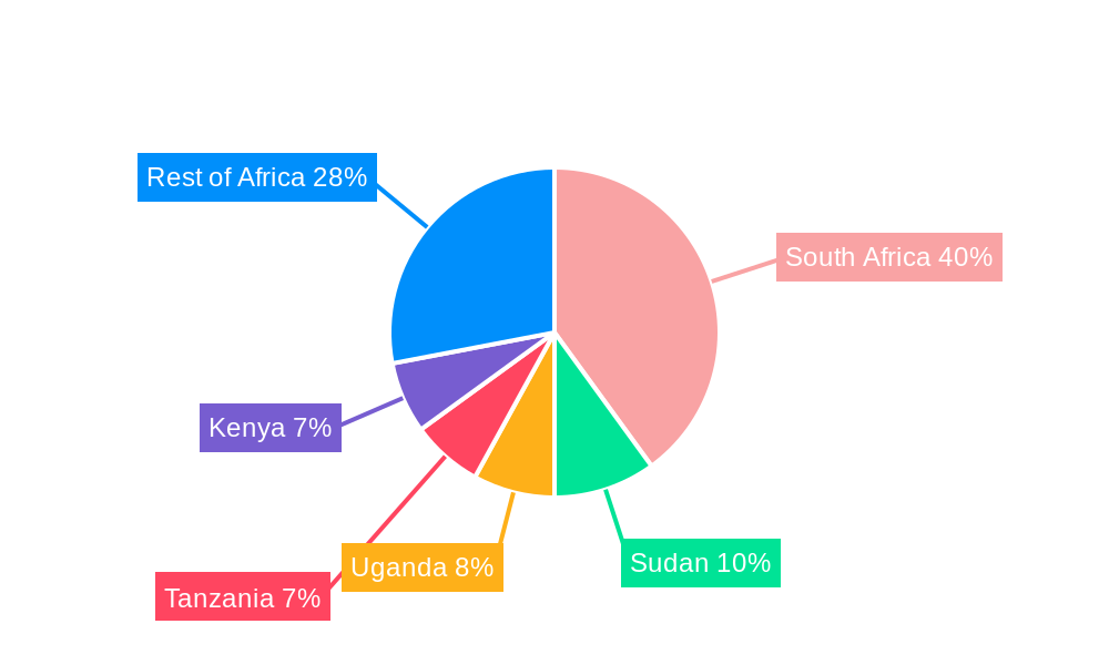 Africa Algae Omega-3 Ingredients Market Regional Share