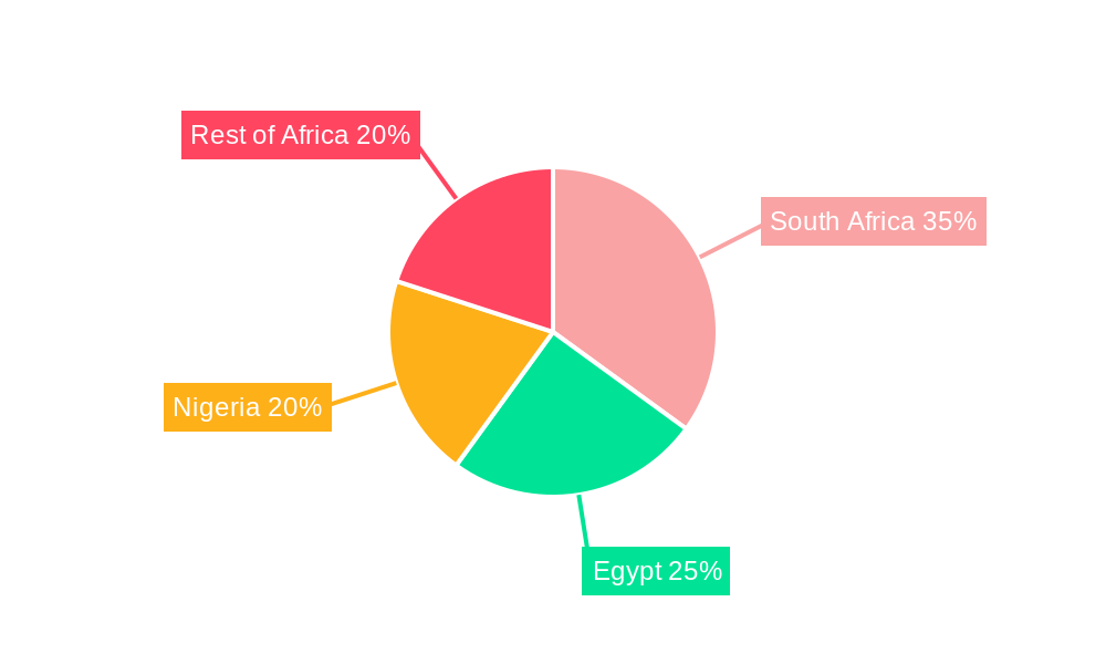Africa BOPP Films Market Regional Share