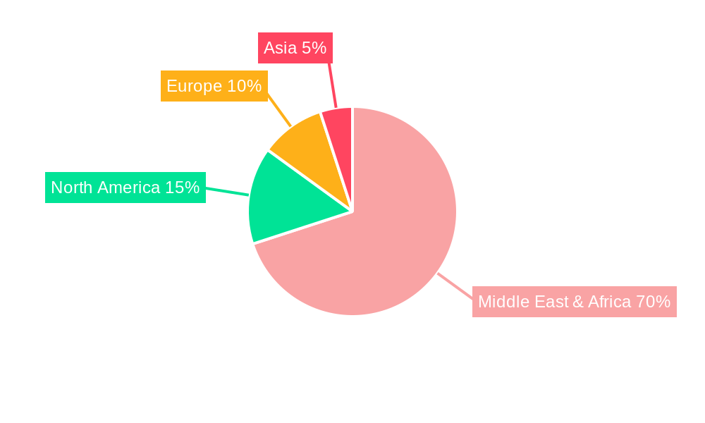 Africa Cashew Market Regional Share