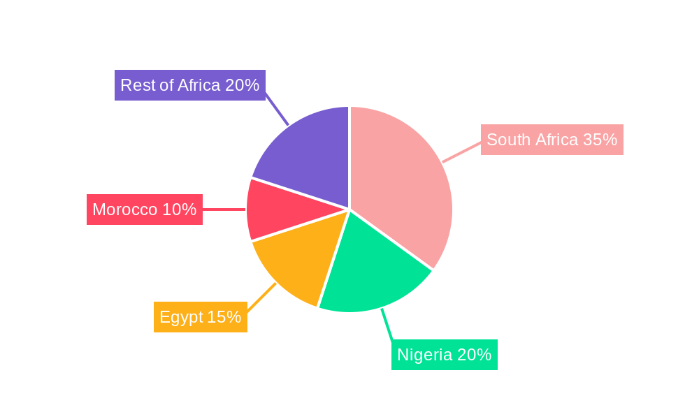 Africa Cold Chain Logistics Market Regional Share