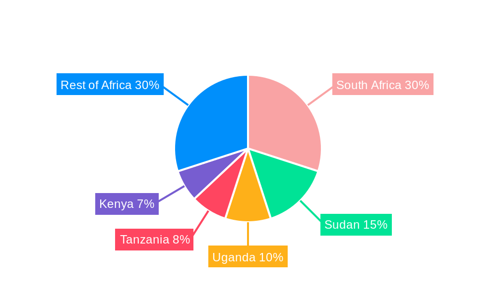 Africa Compound Feed Market Regional Share