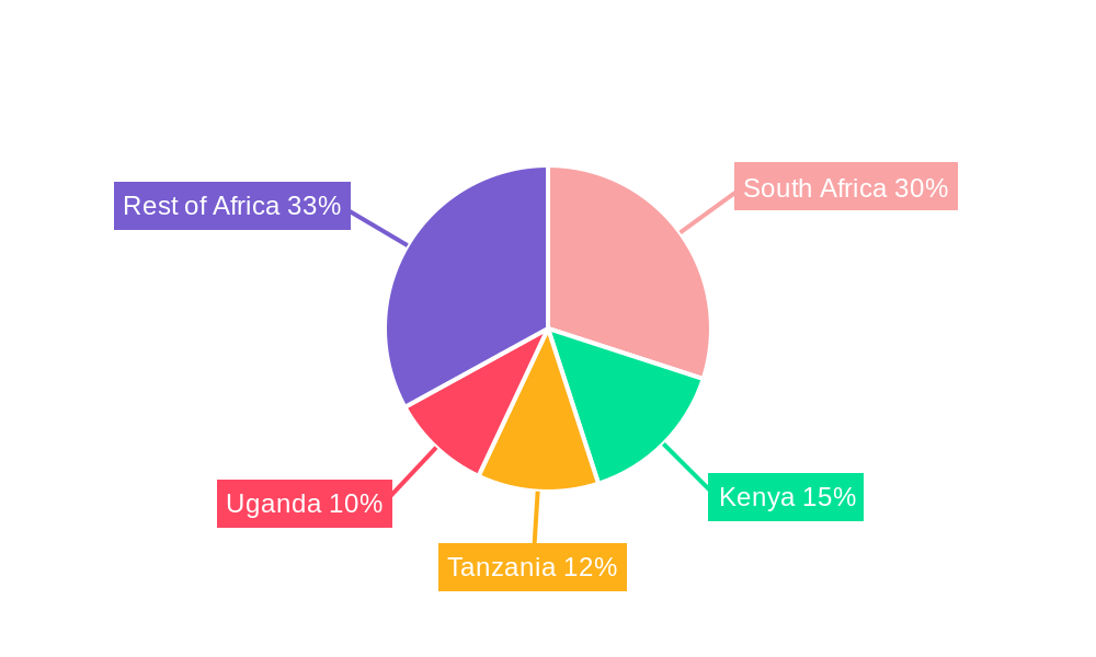Africa Contraceptive Drugs and Devices Market Regional Share