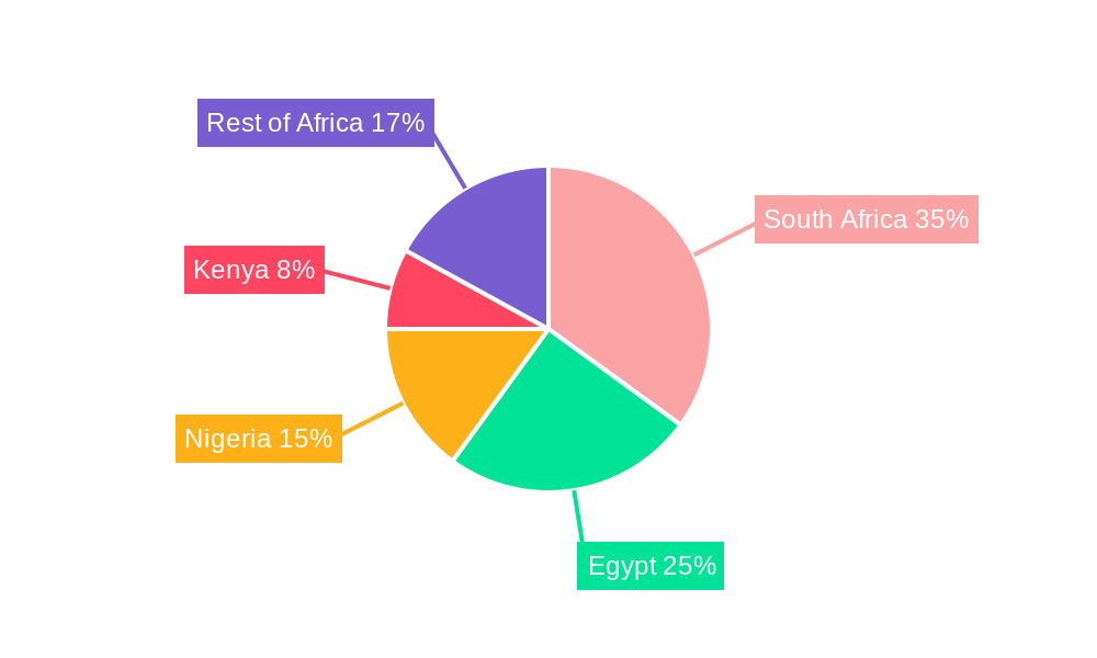 Africa Cosmetics Market Regional Share