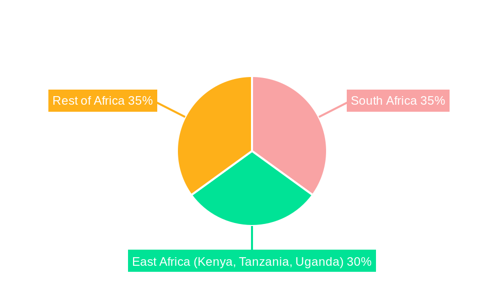 Africa Cross Border Road Freight Transport Industry Regional Share