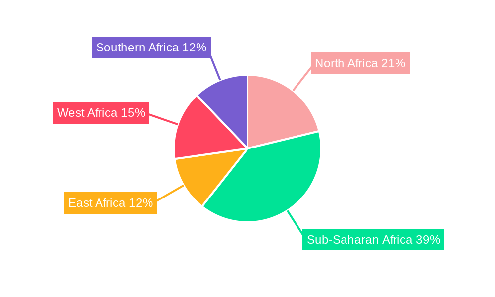 Africa Engineering Plastics Market Regional Share