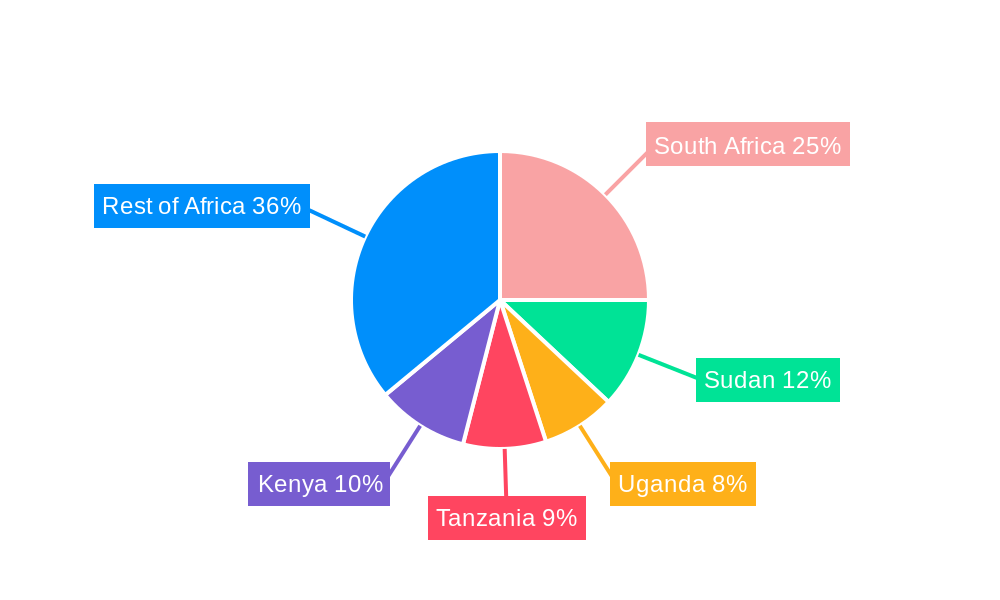 Africa Fats and Oil Market Regional Share