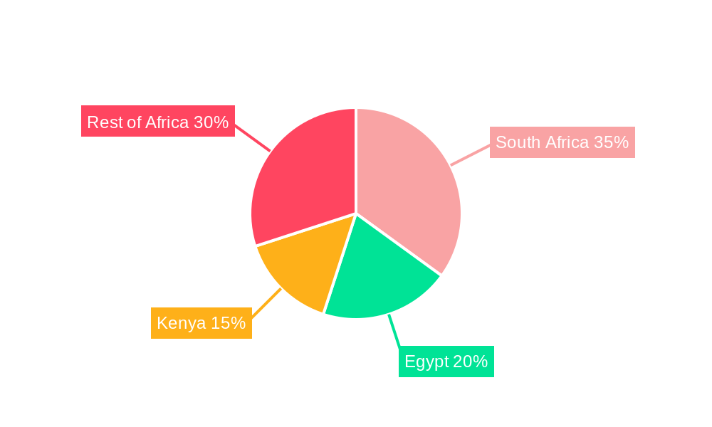 Africa Feed Additive Market Regional Share