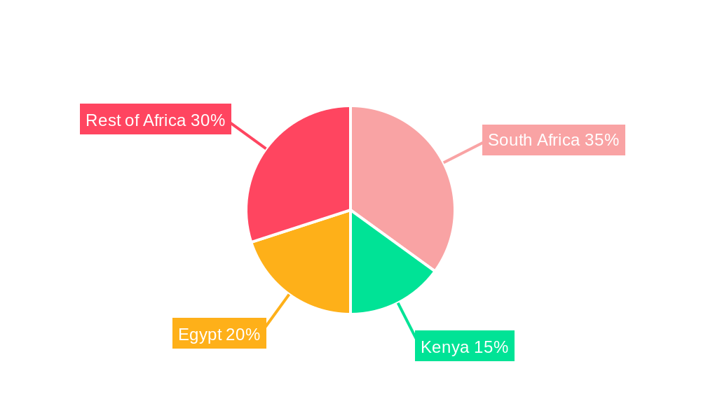 Africa Feed Amino Acids Market Regional Share