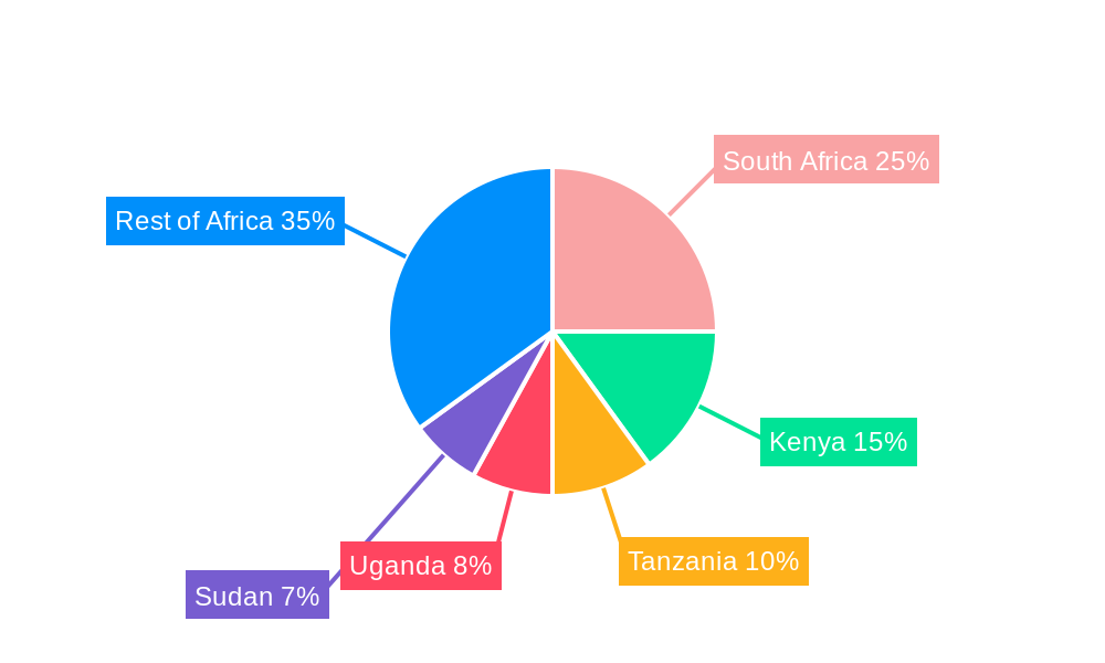 Africa Feed Vitamins Market Regional Share