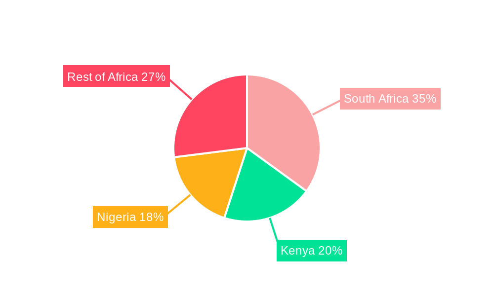 Africa Food Enzyme Market Regional Share