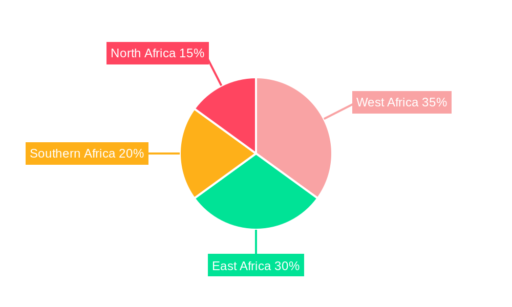 Africa Food Preservatives Market Regional Share