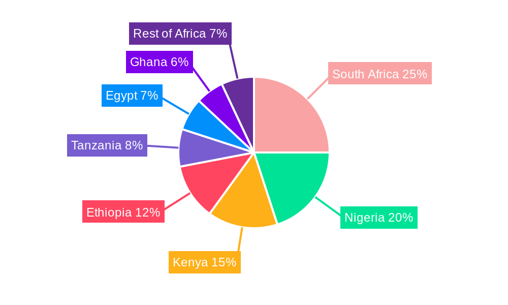 Africa Grain Seed Market Regional Share
