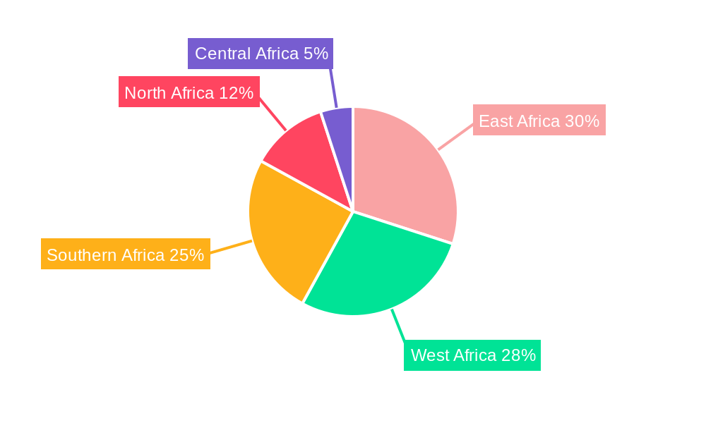 Africa Heavy Equipment Lubricants Industry Regional Share
