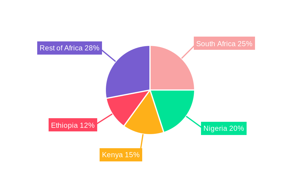 Africa Hybrid Seeds Market Regional Share