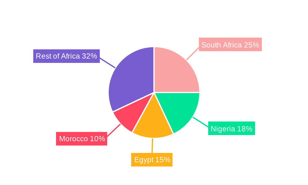 Africa Lubricants Industry Regional Share