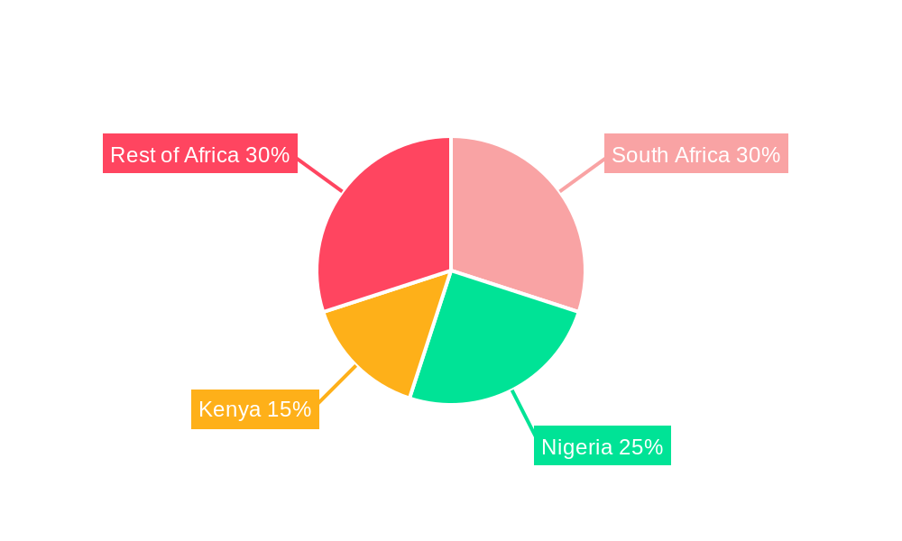 Africa Nutraceuticals Industry Regional Share