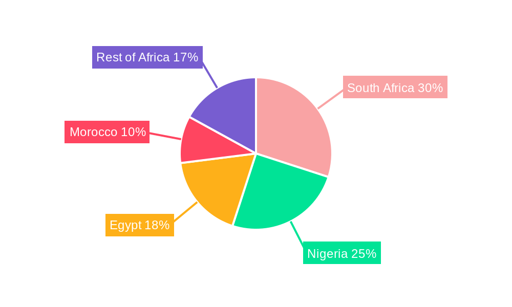 Africa Passenger Vehicles Lubricants Market Regional Share